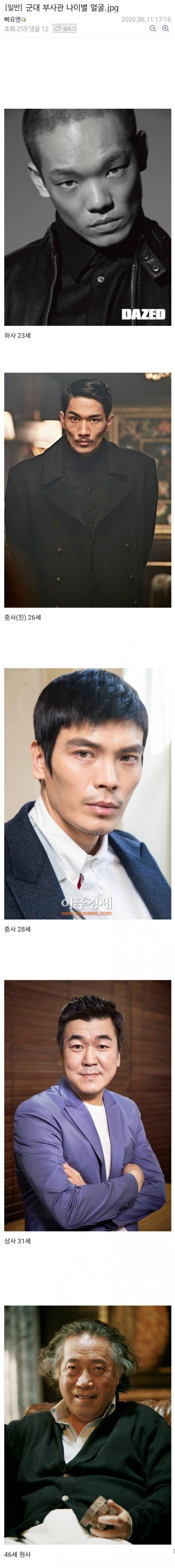 군대 부사관 나이별 얼굴