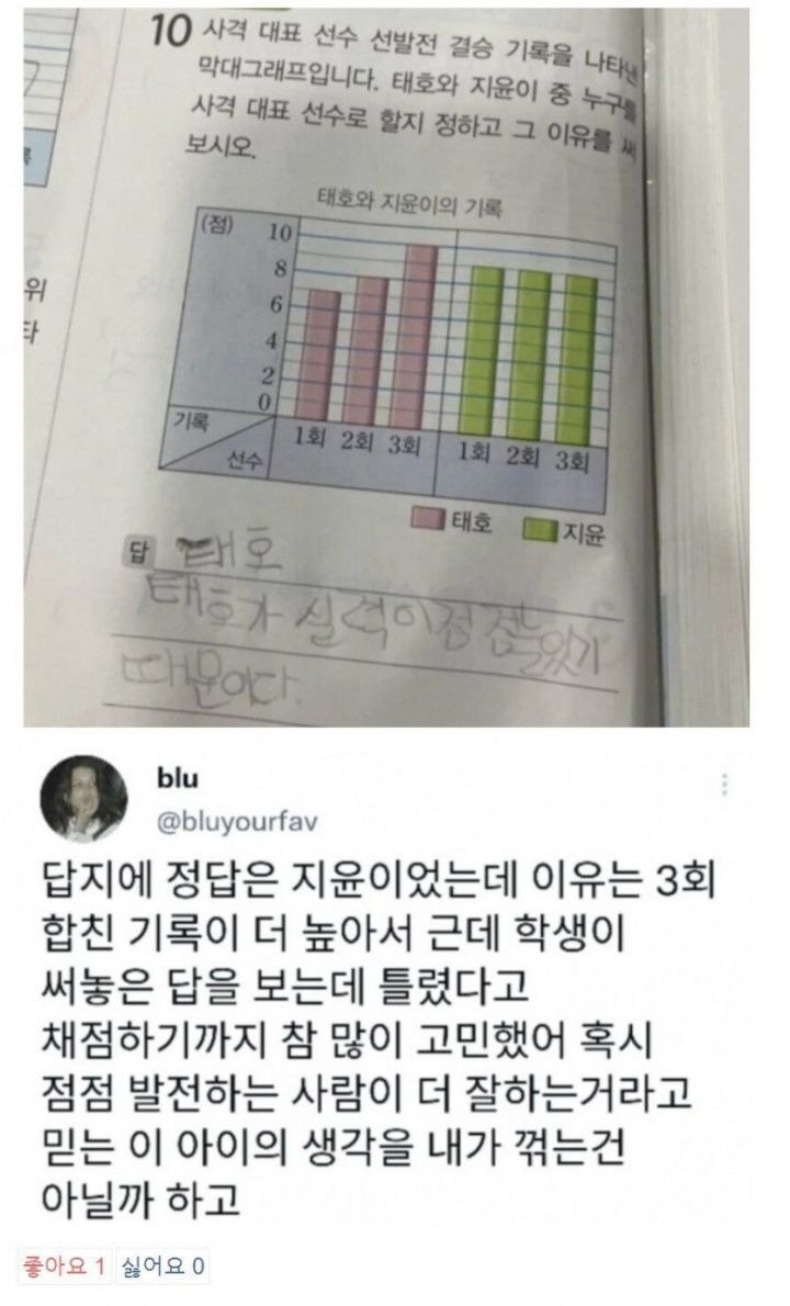 정답 처리를 고민하는 선생님.jpg