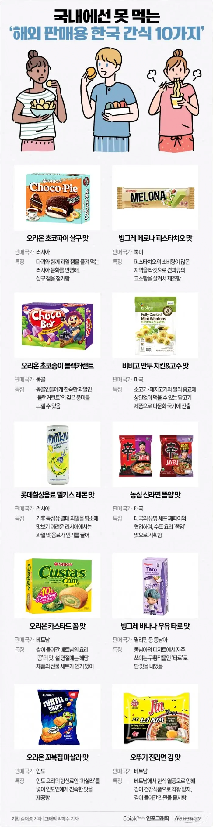 국내에선 못먹는 해외판매용 한국간식