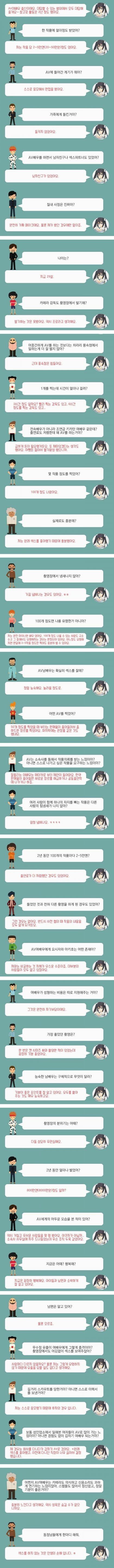5ch에 올라온 AV 출신 배우와의 질의 응답