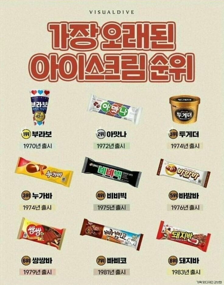 가장 오래된 아이스크림 순위.jpg