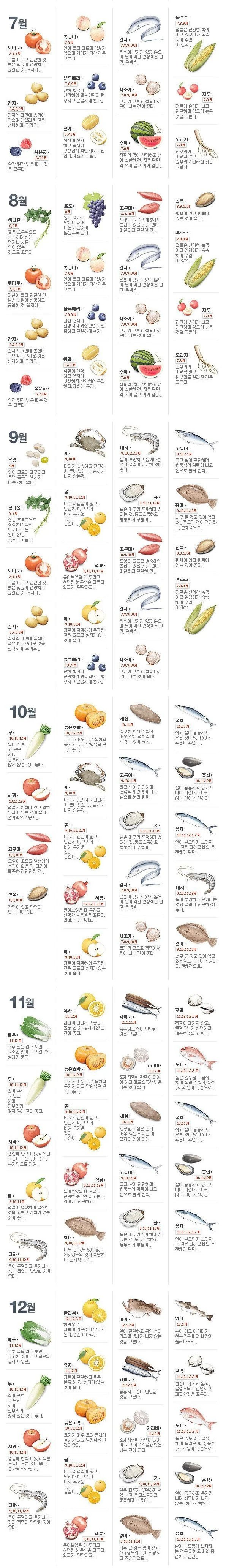 알아두면 상식이라는 월별 제철음식.jpg-2