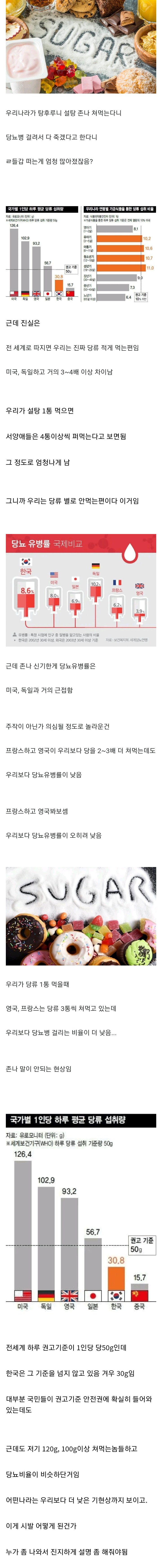 알쏭달쏭 전세계 당뇨병 환자 비율.jpg