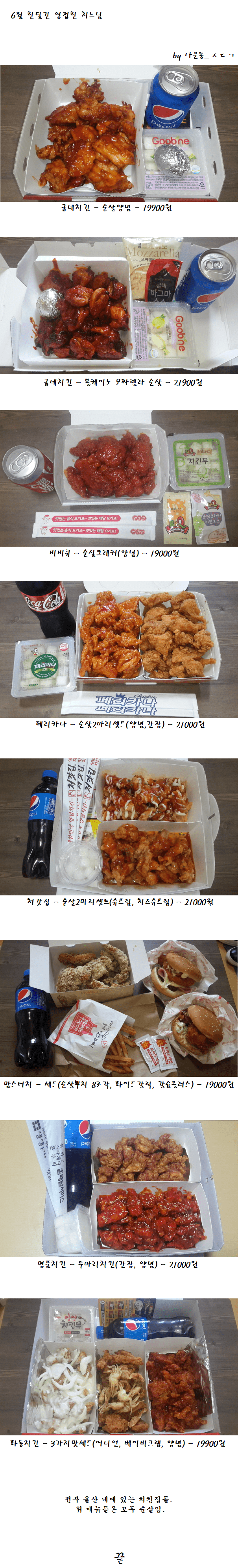 9년 전 치킨 가격