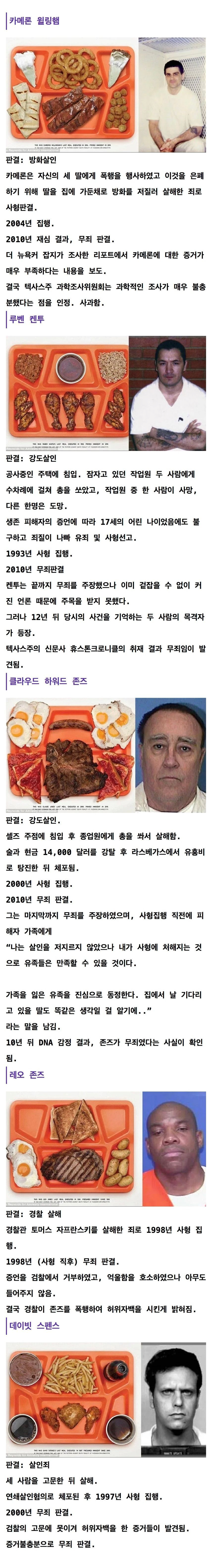 미국 사형수들이 선택한 마지막 식사
