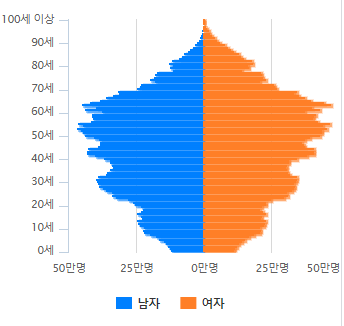 보기만 해도 고구마 먹은 거 같은 짤