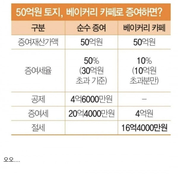 대형 카페가 늘어나는 이유