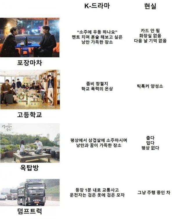 K드라마 이상과 현살