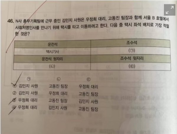 사회생활 경험 없으면 못 푸는 문제..jpg