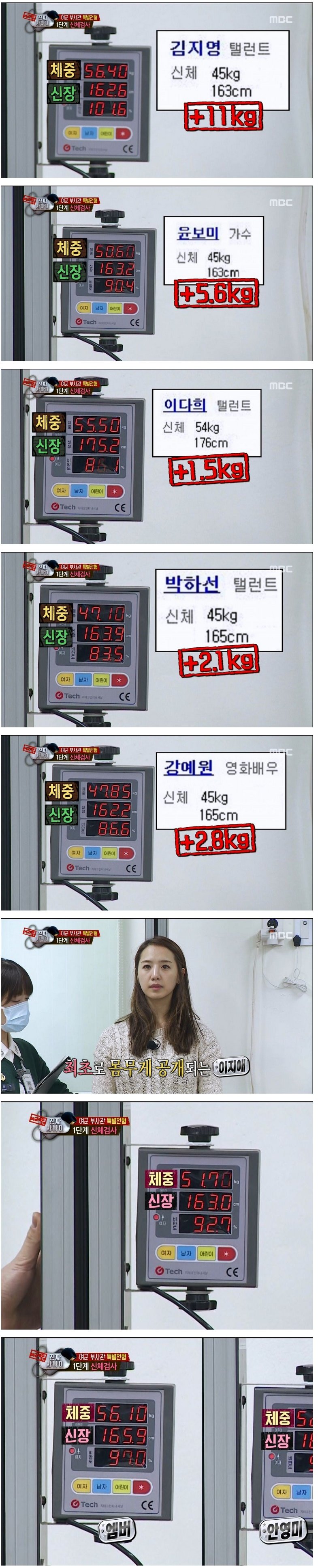 여자 몸무게 감이 안잡힐때 보면 참고되는 자료