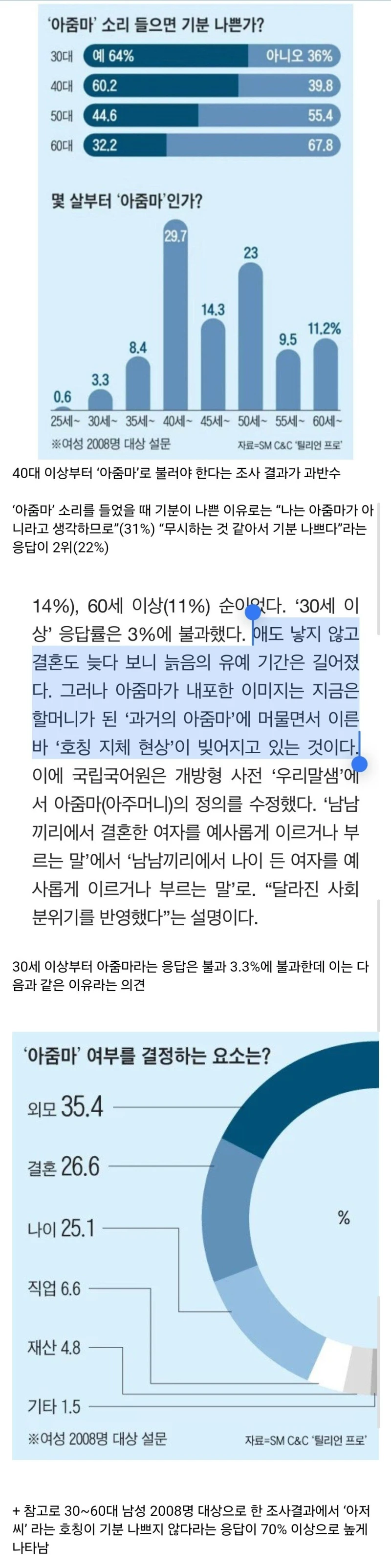몇 살부터 ‘아줌마’라고 불러도 될까?