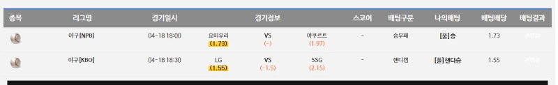 신기하게 너무 뻔해 보이는 경기는 배팅하기 싫은데 -_-