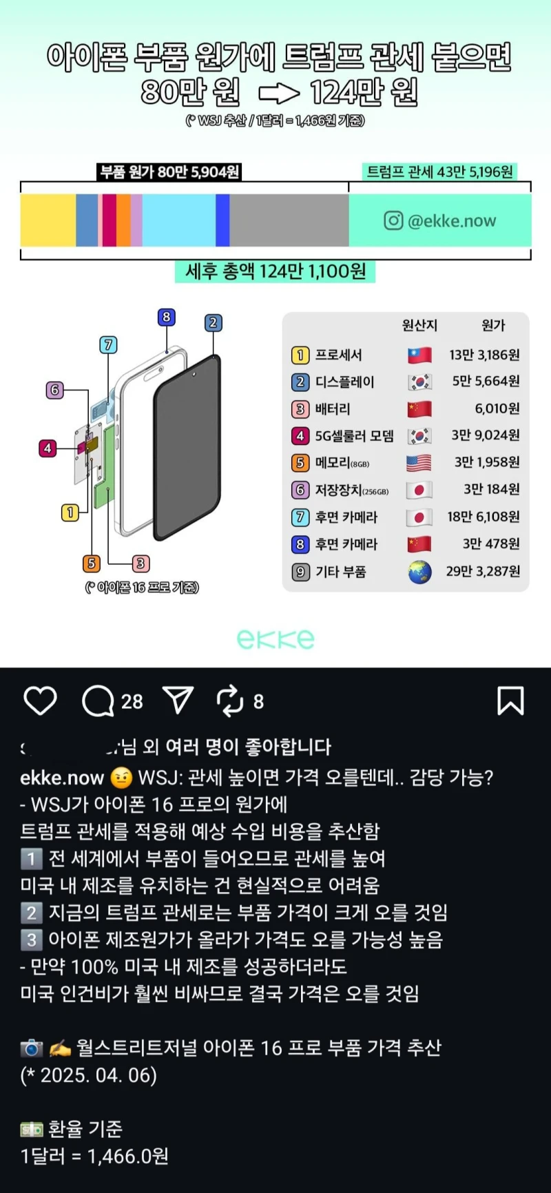 트럼프 관세 때문에 아이폰 부품 가격 50% 상승 예정