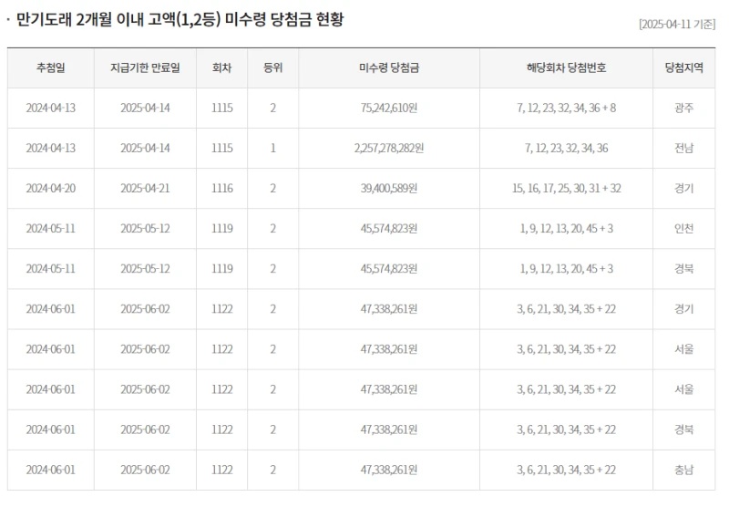 로또 1등 2등 당첨금 미수령 상황.jpg