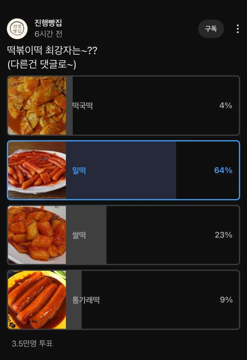 3.5만명이 투표한 떡볶이떡 최강자