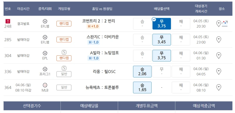 과연 고배당 막폴이 들어와주려나