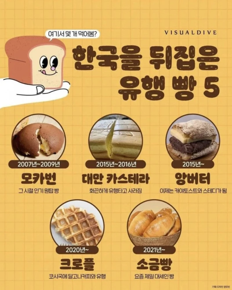 한때 대한민국에서 유행했던 빵