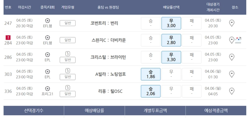 04/05  금일 해축 참조용-2