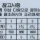 라면 2개 끓일 때 사실