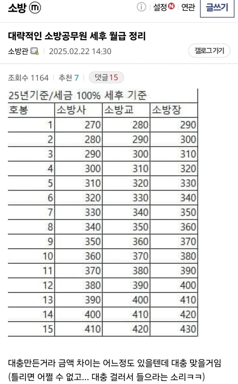 2025년 기준 소방 공무원 세후 월급 정리표