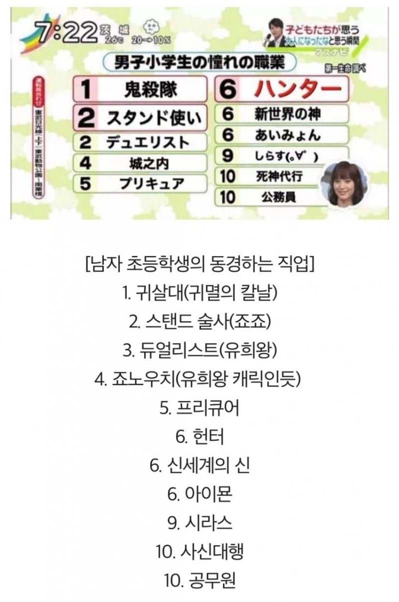 일본 초등학생이 동경하는 직업.jpg
