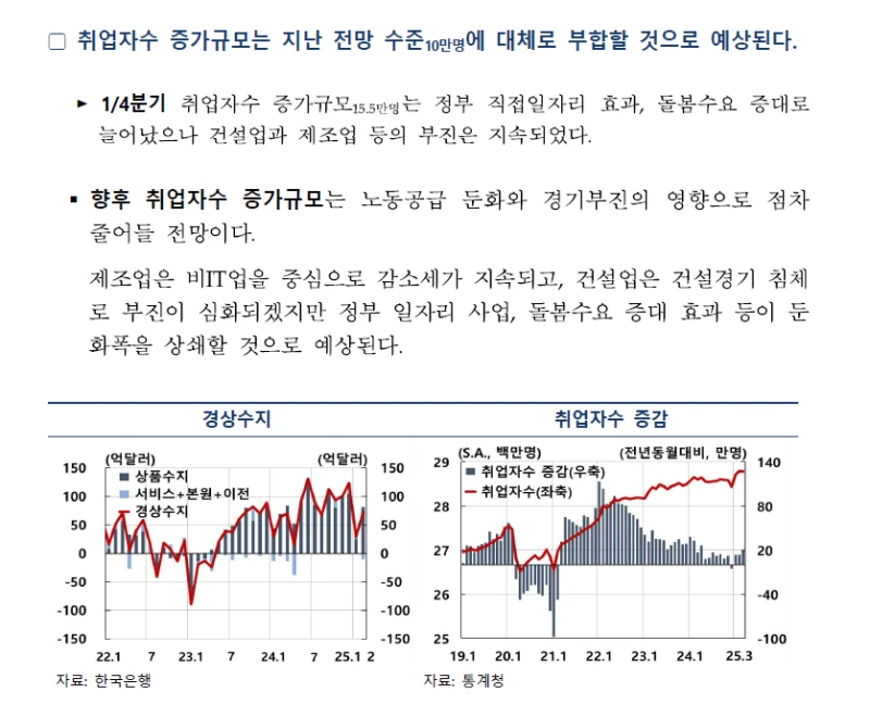 한국은행 "이제 취업 더 안될거니까 알아서 해라"