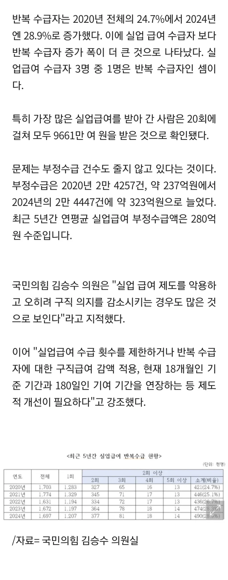 실업급여 20회 걸쳐 1억 받았다-2