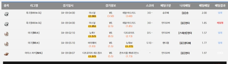 챔스로 망한 날이네 ;;