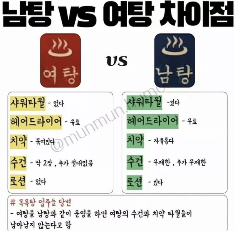 목욕탕..... 남탕과 여탕의 차이...jpg-3