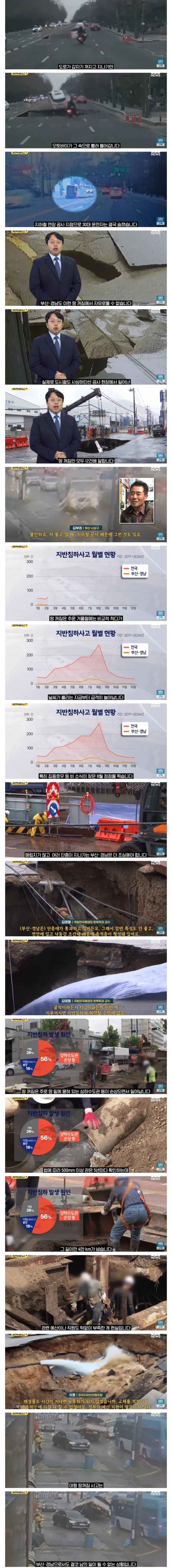 순식간에 빨려들어갔다, '발밑 공포' 지금부터 진짜 시작.jpg