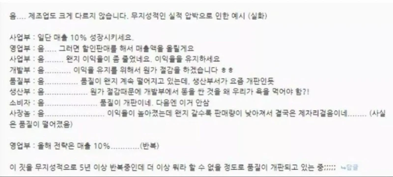 회사가 서서히 망해가는 과정...jpg
