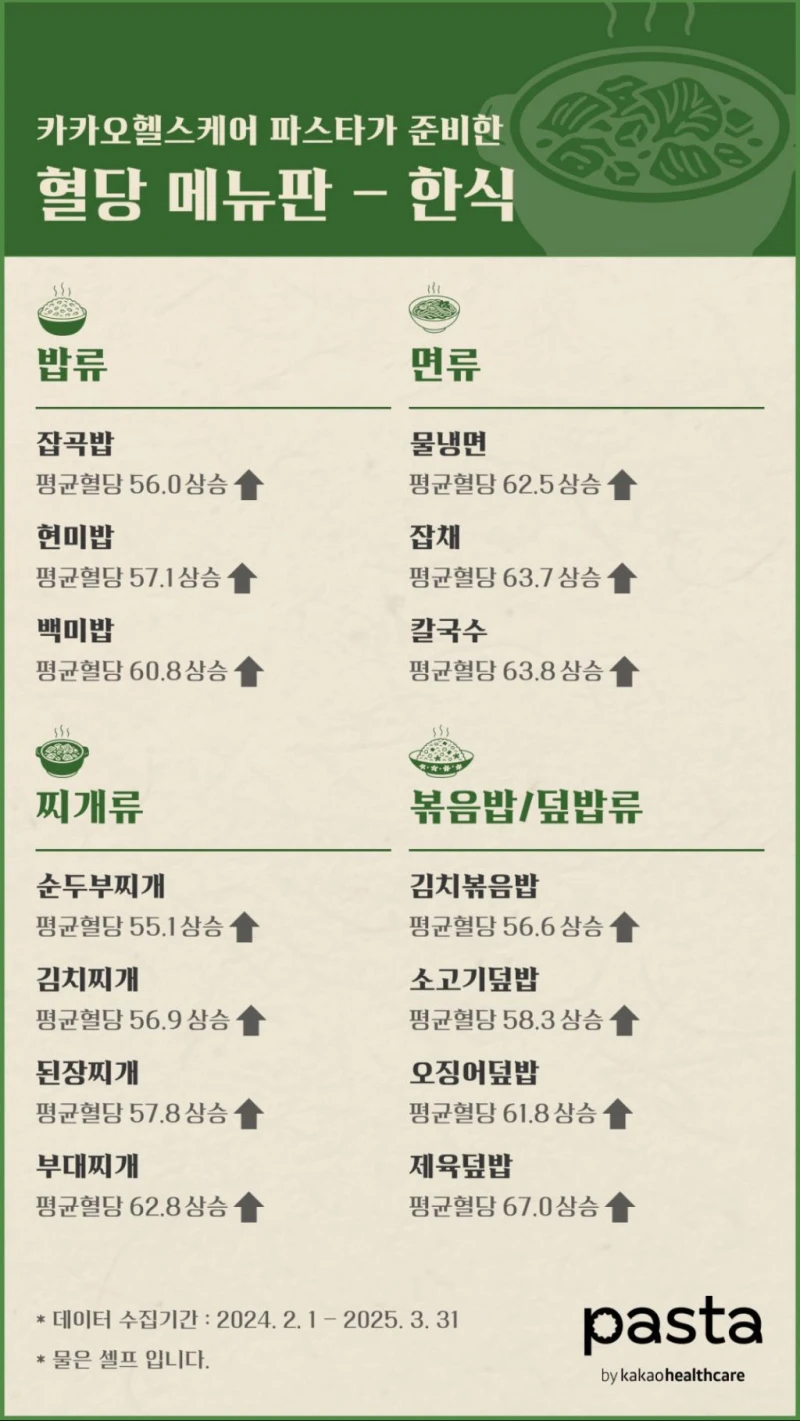 혈당 메뉴판