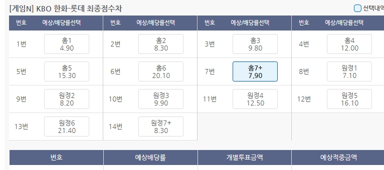 이거 한화가 7점차 이상 이겨야 된다는건가요? 베트맨