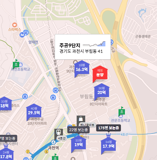엄마가 부동산을 알아?-2