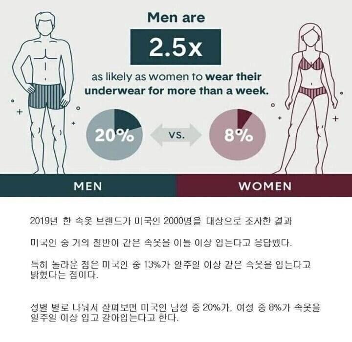 미국에서 속옷이 잘 안팔리는 이유 .jpg