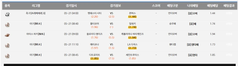 가볼만한 경기들 같은디