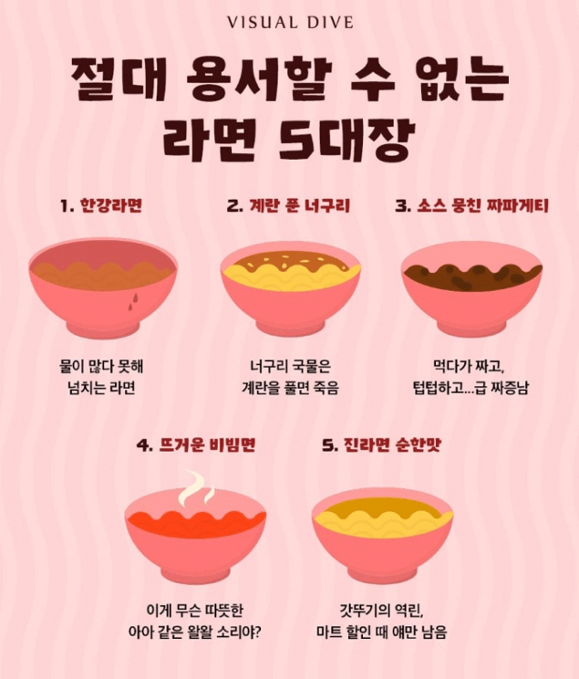 절대 용서할 수 없는 라면 5대장.jpg