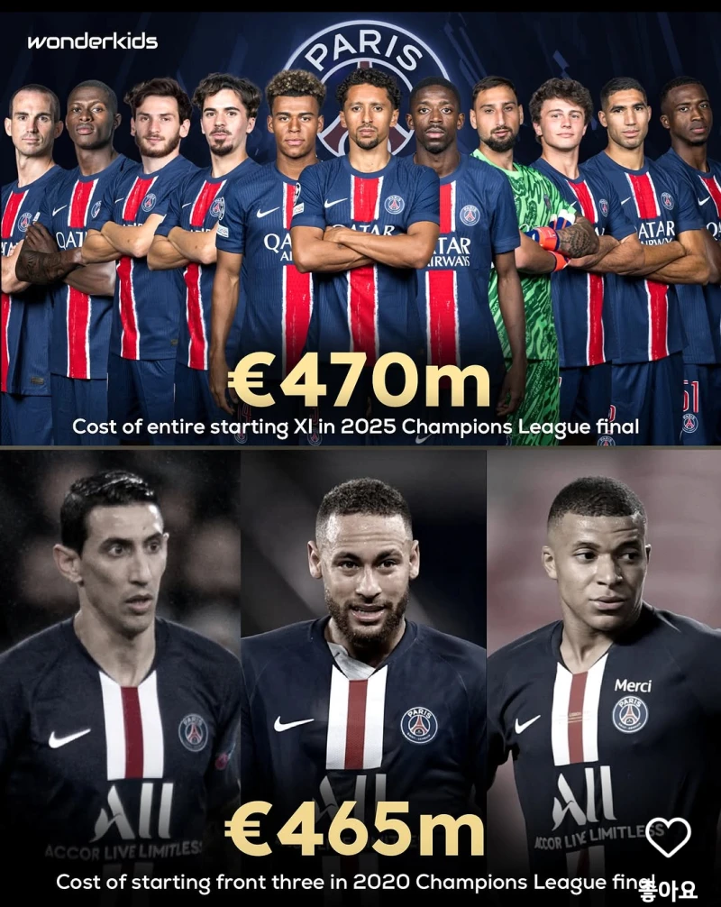 PSG 몸값 비교 2025 vs 2020