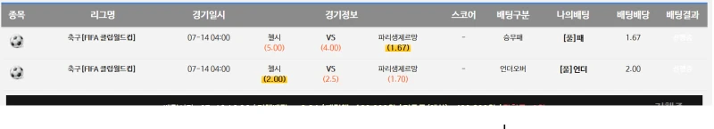 20250714  클럽월드컵            첼시 vs 파생          지극히 개인적 예상