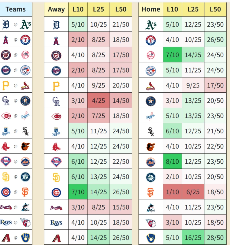 Tue MLB-2