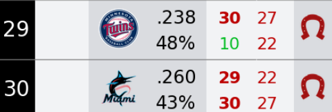 SUNDAY MLB-3