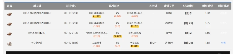 소액이라 큰 데미지는 없겠으나 ㅋ 부러지나 보자고 ㅋㅋ