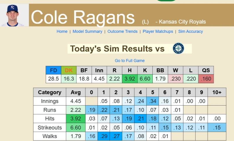 WED MLB-2