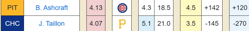 MON MLB