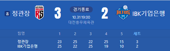 웰컴 투 KOVO