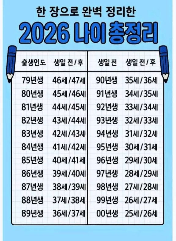 2026년 나이 정리