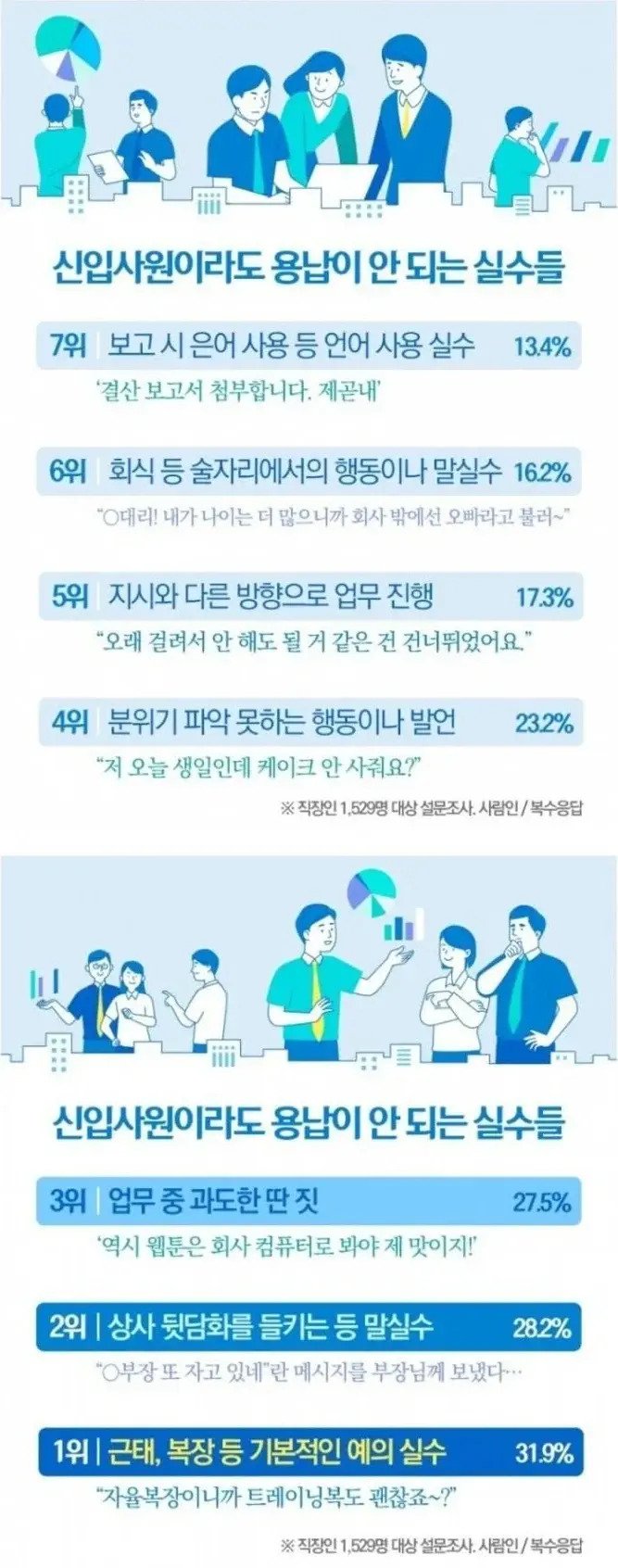 신입사원이라도 용납안되는 실수들 jpg