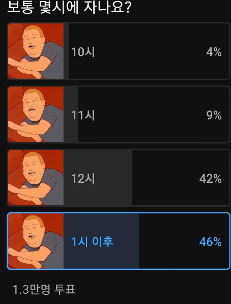 1.3만명이 투표했다는 평소 취침시간