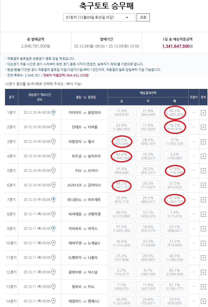 승무패 중간개표