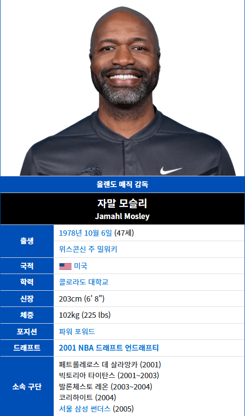 한국과 인연이 있는 NBA 감독